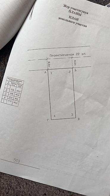 Земельные участки: 8 соток, Для строительства — 2