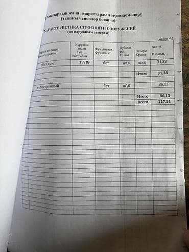 новый особняк киргизия 1: Дом, 31 м², 2 комнаты — 9