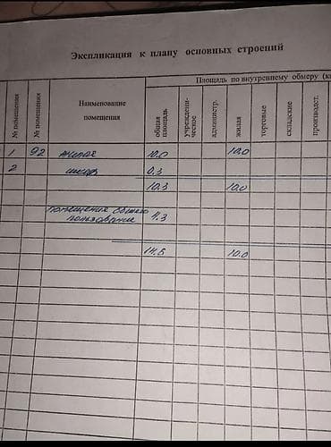 10 м², С мебелью — 3