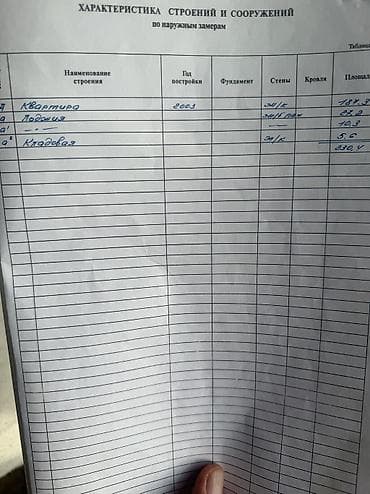 квартира гум: 4 комнаты, 200 м² — 1