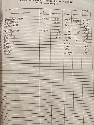 дом на день: Продается уютный, дом в хорошем состоянии и с ухоженным участком в — 4