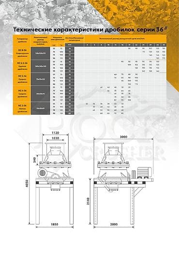 айнек машина: Конустук майдалагыч, Үч фазалуу 380 В, Жаңы — 8