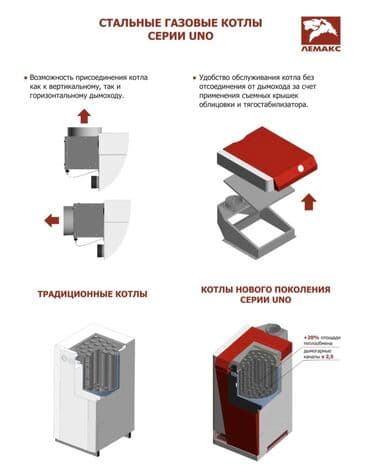 газ устоновка: Котел Газовый, Одноконтурный, Напольный, Стальной — 4