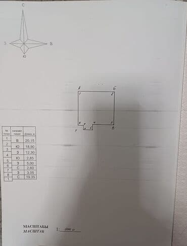 сколько стоит 1 сотка земли в бишкеке 2023 год: 4 соток, Для строительства, Договор купли-продажи, Красная книга, Тех паспорт — 9