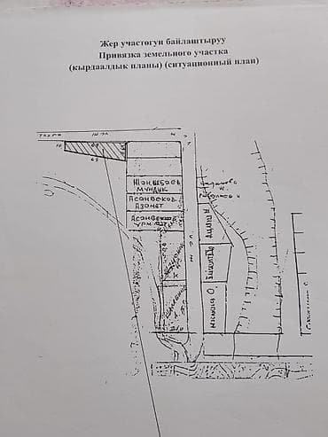 талас купи продай: 12 соток — 2