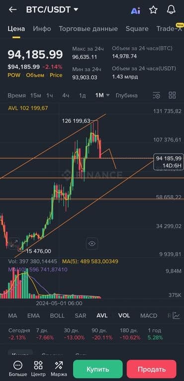 урук: 1. Инвестициянын Шарттары Инвестиция суммасы: 1 000 000 сом Инвесторго — 1