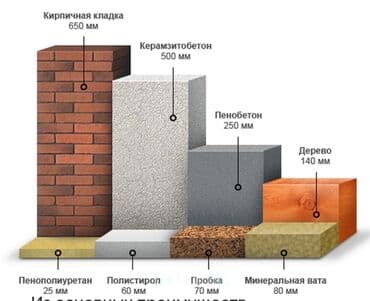 утепление крыши дома пеной цена: Утепление балкона, лоджии, Утепление стен, Утепление фасада | Утепление бани, Утепление контейнера, Утепление хранилища | Пенополиуретан Больше 6 лет опыта — 3