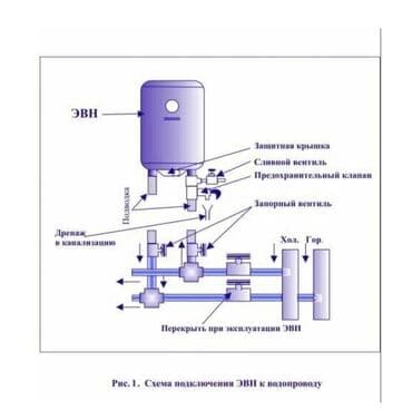 тен для аристона: АКЦИЯ! 50л. Накопительный электрический водонагреватель Edisson ER — 8