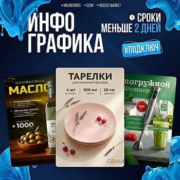 Facebook, Google, Telegram, Фото услуги, Копирайтинг, написание текстов, Верстка