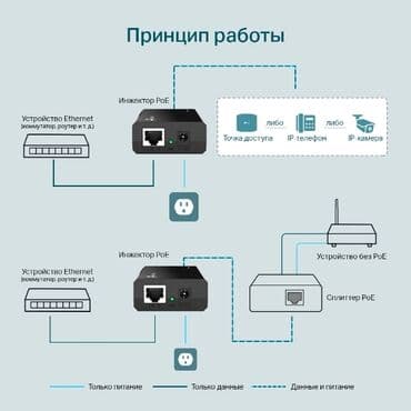 сетевые фильтры apc: Продаю PoE-инжектор TP-LINK TL-POE150S 1 x RJ45 — 3