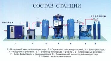 оборудование для ip телефонии беспроводная настольные: Кислородная станция — 3