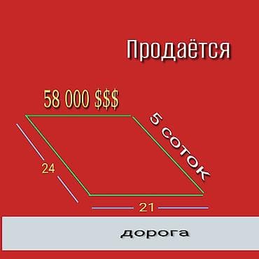 поле земля: 5 соток, Для строительства, Красная книга — 1