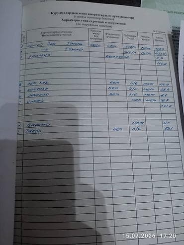 Недвижимость: Продается готовый бизнес — хостел с высокой доходностью 📍 Район: Гоин — 2