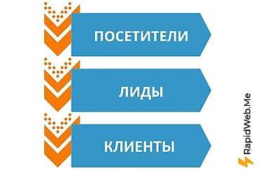 Требуется Менеджер по продажам, График: Пятидневка, Удаленная работа, % от продаж — 3