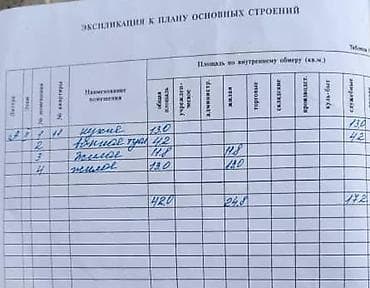 Продажа квартир: 2 комнаты, 42 м², 1 этаж, Старый ремонт — 5