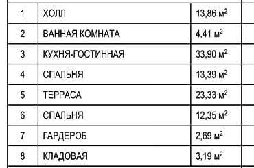 the level: 3 комнаты, 104 м², Элитка, 13 этаж, Готовая ПСО (под самоотделку) — 4