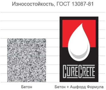 средство для выгребных ям: Пропитка для бетонных полов Ашфорд Формула (Ashford Formula) – — 4