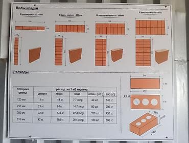 парта скотта: Пустотелый, дырчатый, Жженый кирпич, Одинарный, 250×120×65 — 2