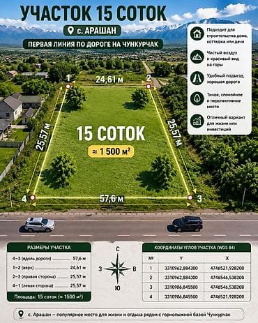 open space: 15 соток, Для бизнеса, Красная книга — 1