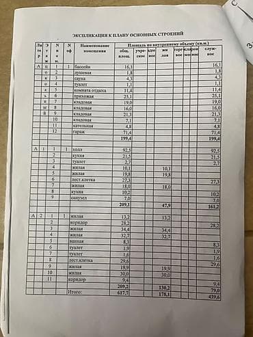 дваинои агент: 618 м², 6 комнат, Утепленный, Теплый пол, Бронированные двери — 6