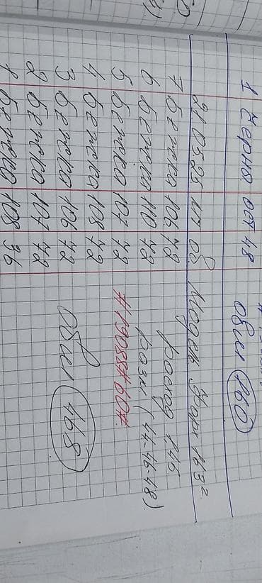Опытный закройщик ишет работу