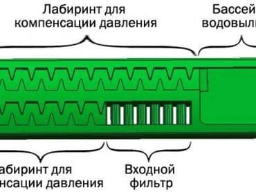 краска половая цена бишкек: Капельная лента 1 метр -1.75 сом Капельное орошение!#Капельная лента! — 11