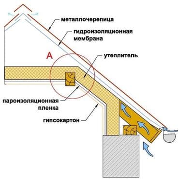 СИП-панели: Утеплитель! 
Базальт 
Минвата 
Крыша-стена-пол 
Оптом 
Доставка — 8