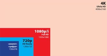 установка кондиционера бишкек цена: IP телевидение 4000 каналов на языках СНГ, языках европы, индийском — 3