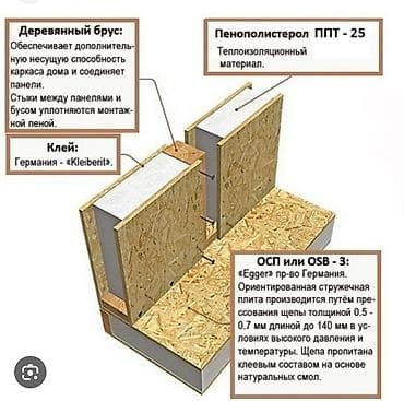 СИП-панелдер: Производим СИП панели и строим дома SIP-панели — 2