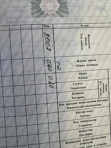 Жер тилкелерин сатуу: 40 соток, Айыл чарба үчүн — 5