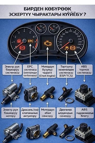диагностика авто выездная: АВТО МОТОРИСТ — диагностика и ремонт двигателей Профессиональный — 4