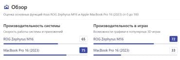 блок питания для пк: Ноутбук, Asus, 16 ГБ ОЭТ, Intel Core i9, 16 ", Жаңы, Жумуш, окуу үчүн, эс тутум SSD — 22