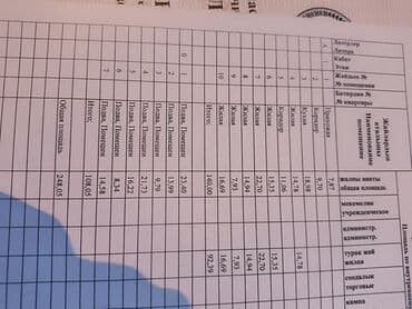 дом аренда сокулук: Үй, 372 м², 8 бөлмө, Эски ремонт — 5