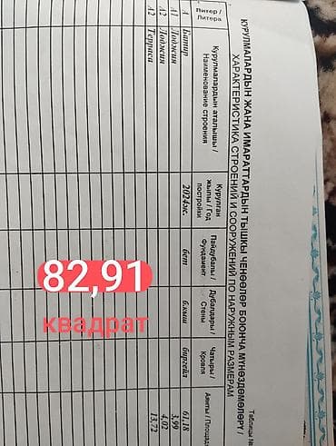 центральная: 2 комнаты, 82 м², Элитка, 4 этаж, Евроремонт — 2