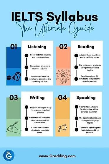 частный школа ош: Языковые курсы Английский Для взрослых, Для детей — 3