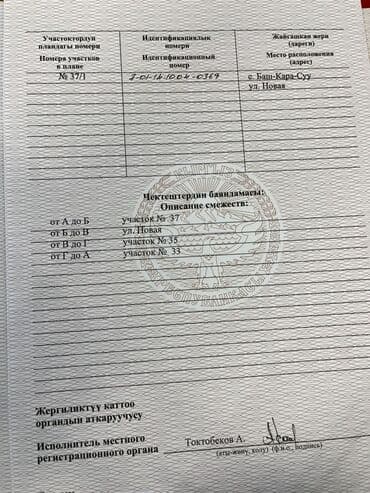 участки дома бишкек новопокровка: 9 соток, Для строительства, Красная книга — 6