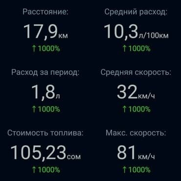 оборудование для диагностики автомобилей всех марок цена: Борт компьютер автомобиля у вас в смартфоне Сканер подключается в — 7