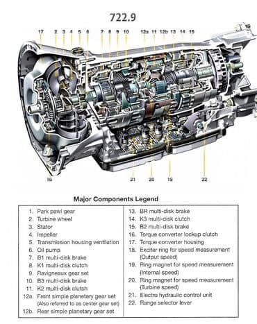 Запасные части для акпп Mersedes 7g,5g tronik. 722.9 722.6