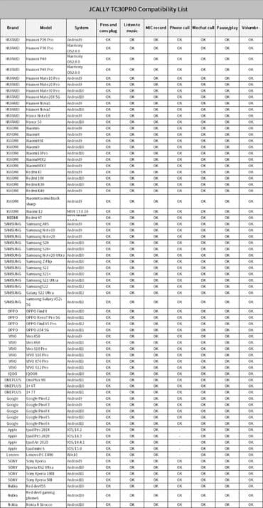 временная: Аудио кабель для Type-C разъема (JCALLY TC30 PRO) 8жильный аудио — 3