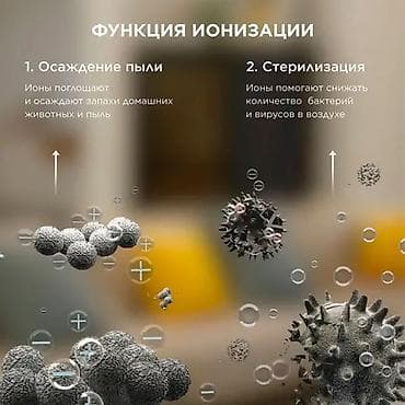 очиститель воздуха midea: Воздухоочиститель Напольный, 50-70 м², НЕРА — 7
