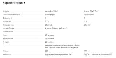 где можно купить палатку для отдыха: Купольный дом, глэмпинг, быстрая констуркция АКЦИЯ!!! Является — 4