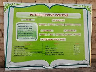 Спорт жана хобби: Набор учебных стендов по русской литературе и речеведению Состав — 4
