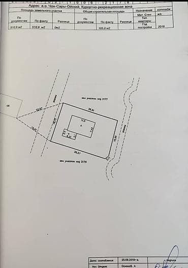 Коммерческая недвижимость: ПРОДАЁТСЯ  — 8