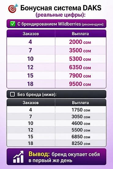 вахты: Требуется Водитель такси - С личным транспортом, Без опыта, Техподдержка, Полный рабочий день, Мужчина — 2