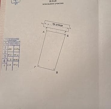5: 8 соток, Для строительства, Красная книга — 2