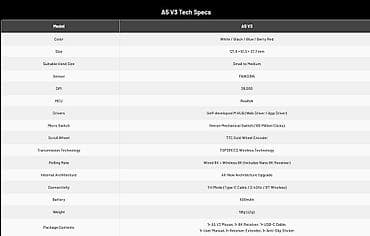 bluetooth kit: 🖱️Mchose A5 V3 Ultralight — ультралёгкая игровая мышь с 8K-откликом — 7