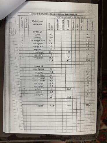 дом бектенова: Үй, 280 кв. м, 15 бөлмө, Менчик ээси, Евро оңдоо — 7