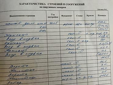 каинды прадаю дом: Здание, 1058 м² — 5