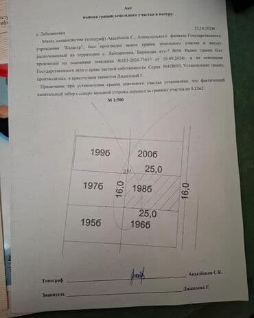 вдоль дороги: 4 соток, Для строительства, Красная книга, Тех паспорт, Договор купли-продажи — 5