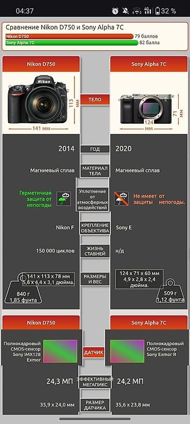 canon eos 500d: Срочно Продам Nikon D750 В идеальном состояний пробег 49тыс. обьектива — 6